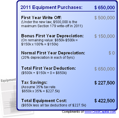 Section-179-Calculation-for-2011