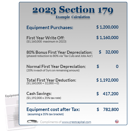 Example of Section 179 tax savings.