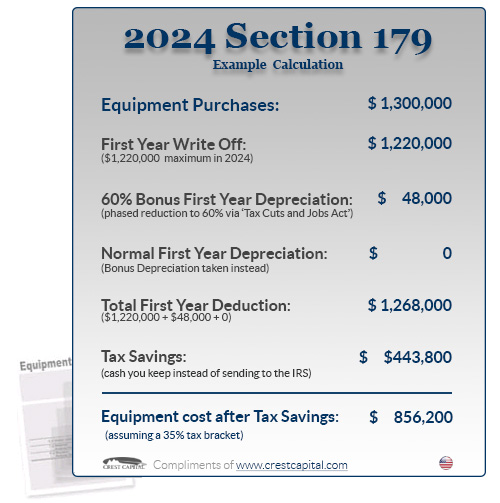 Detailed 2024 Section 179 Tax Deduction example, showcasing allowable deductions and calculations