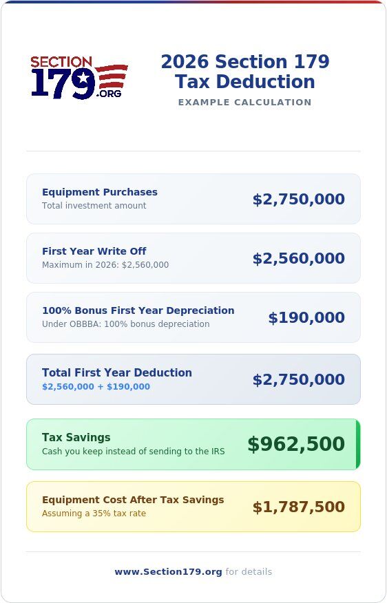 2026 Section 179 Example - $962,500 tax savings on $2.75M equipment