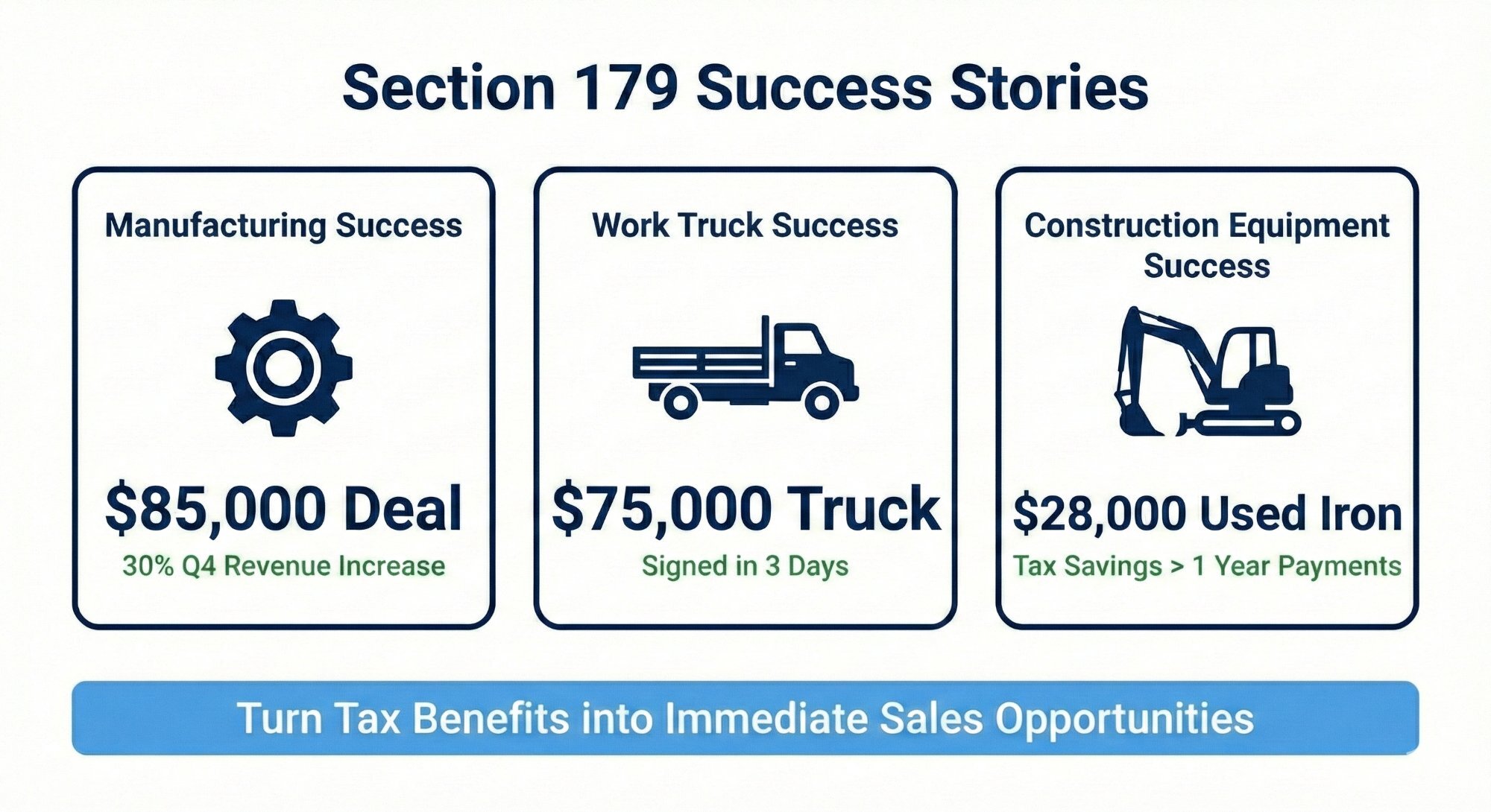 Section 179 seller success stories: $85,000 manufacturing deal, $75,000 work truck sale, $28,000 used construction equipment financing